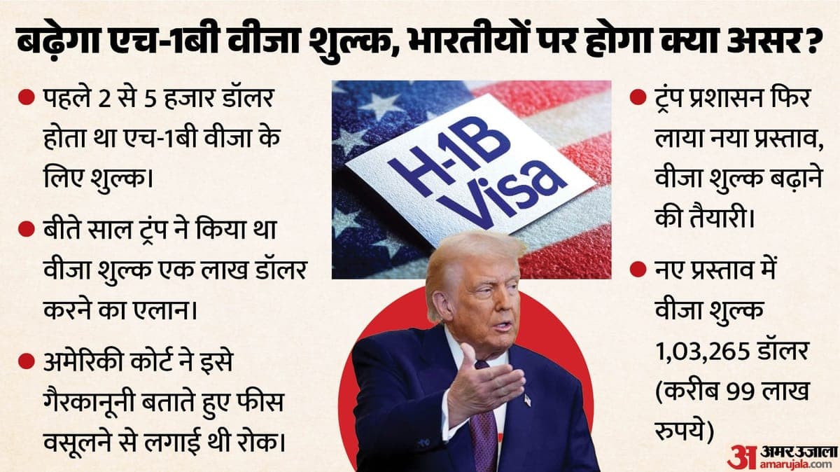 Representative image · Photo: फ़ोटो: amarujala.com