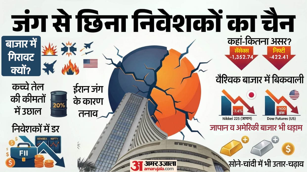 Representative image · Photo: फ़ोटो: amarujala.com