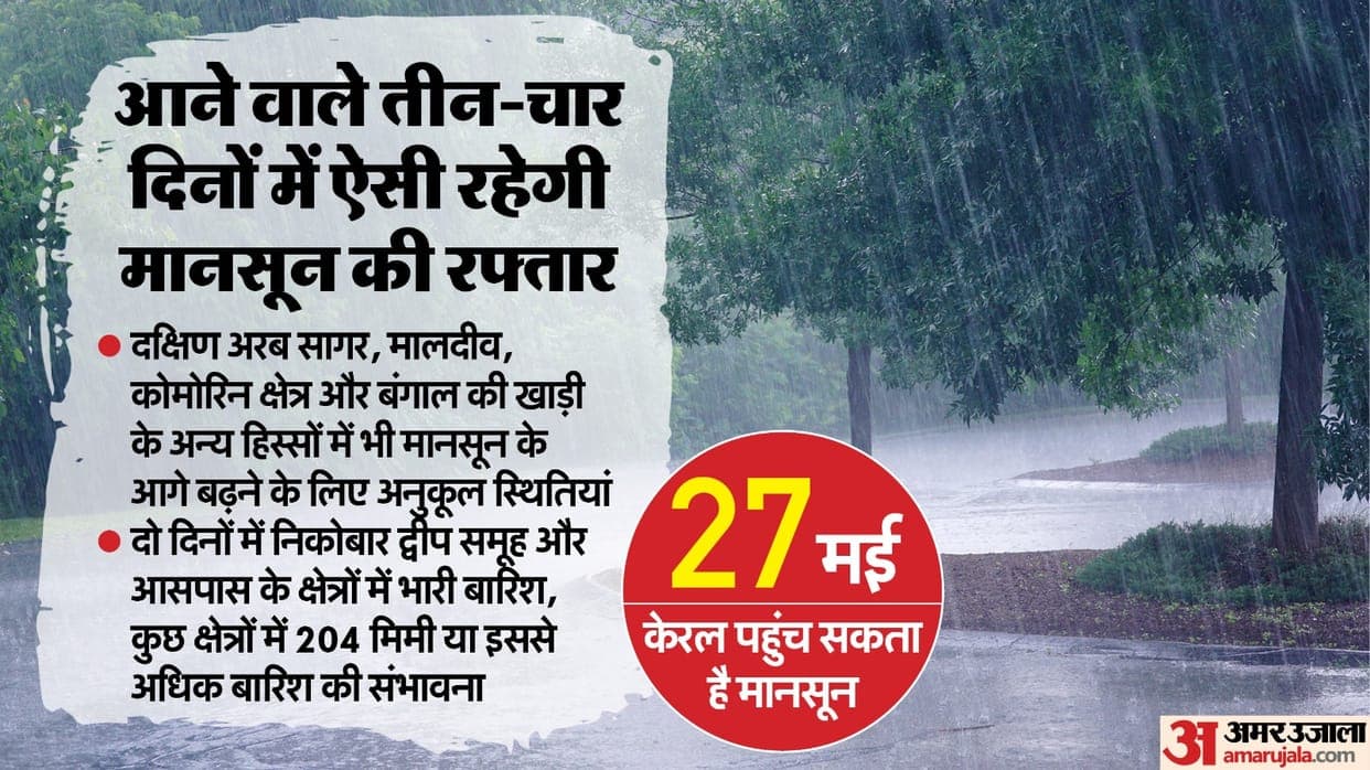 Representative image · Photo: फ़ोटो: amarujala.com