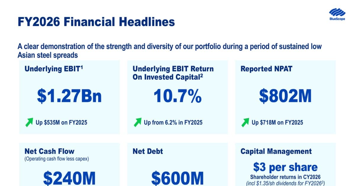 Representative image · Photo: csv-storage.forexpros.com
