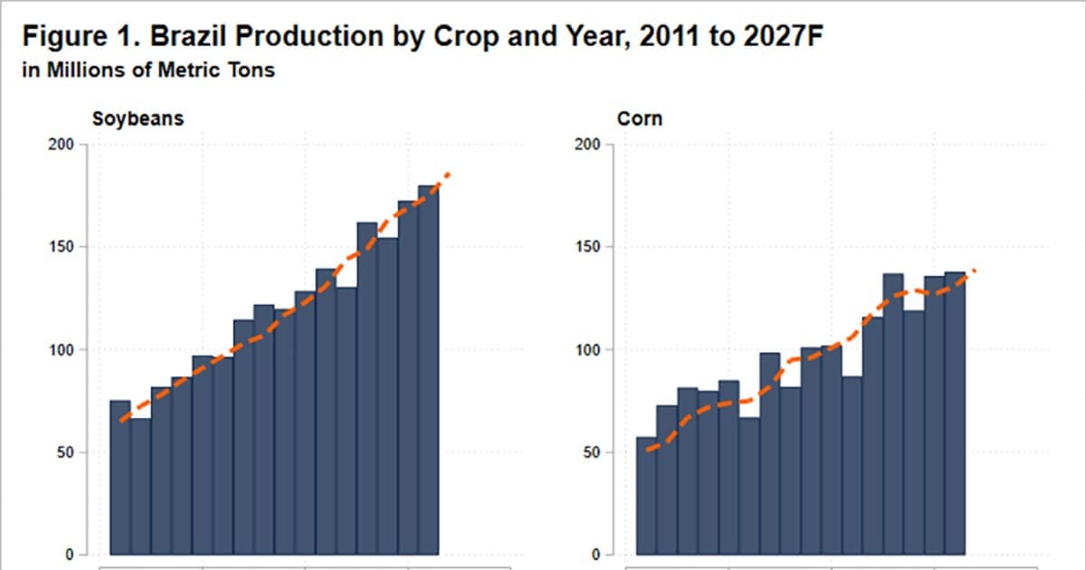 Representative image · Photo: farmdocdaily.illinois.edu