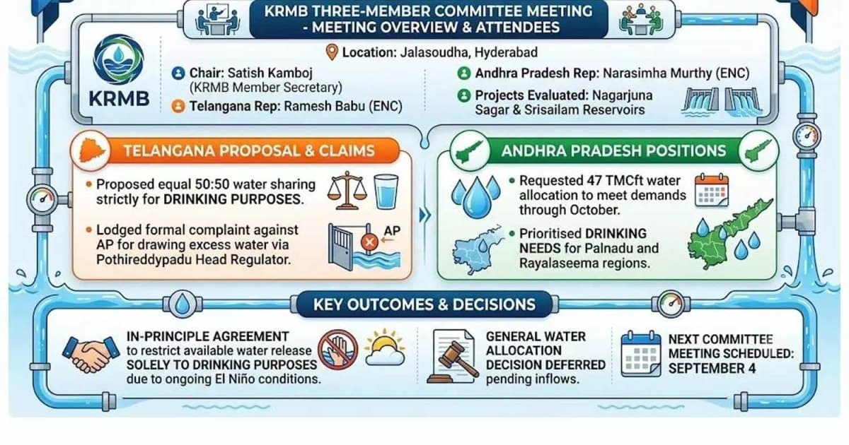 Representative image · Photo: assets.thehansindia.com