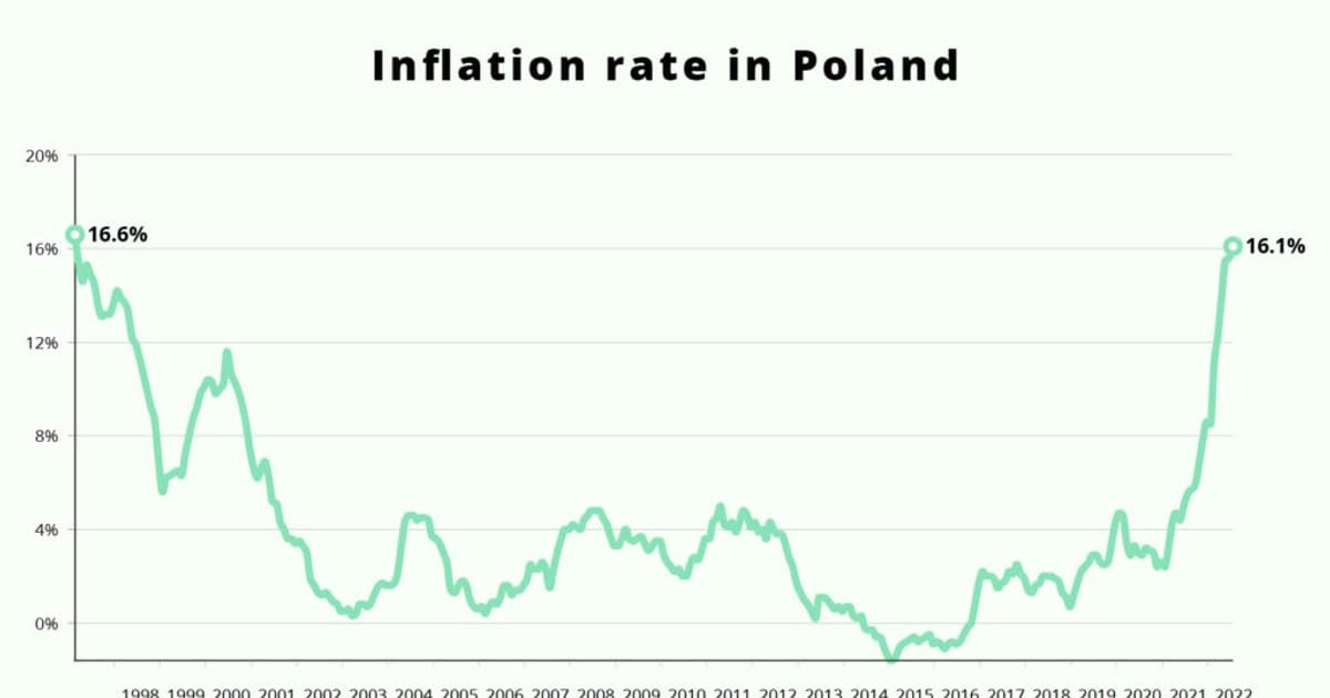 Representative image · Photo: notesfrompoland.com